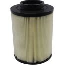 All Balls Ersatzluftfilter f. Polaris RANGER 800 EFI s.Liste